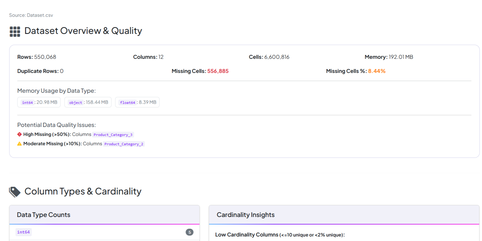 Visualization of custom logic