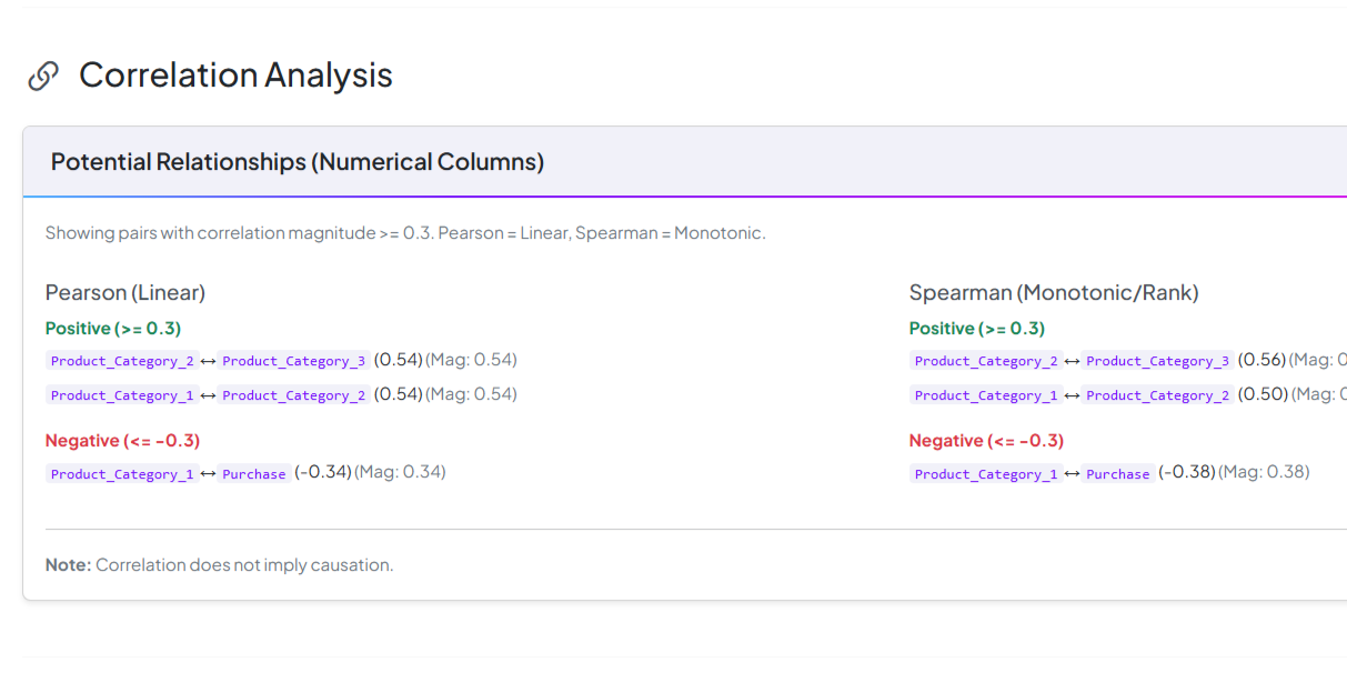 Product Data Mapping Example