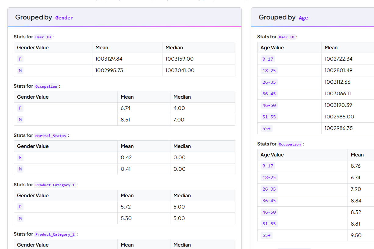 Data Enrichment Example