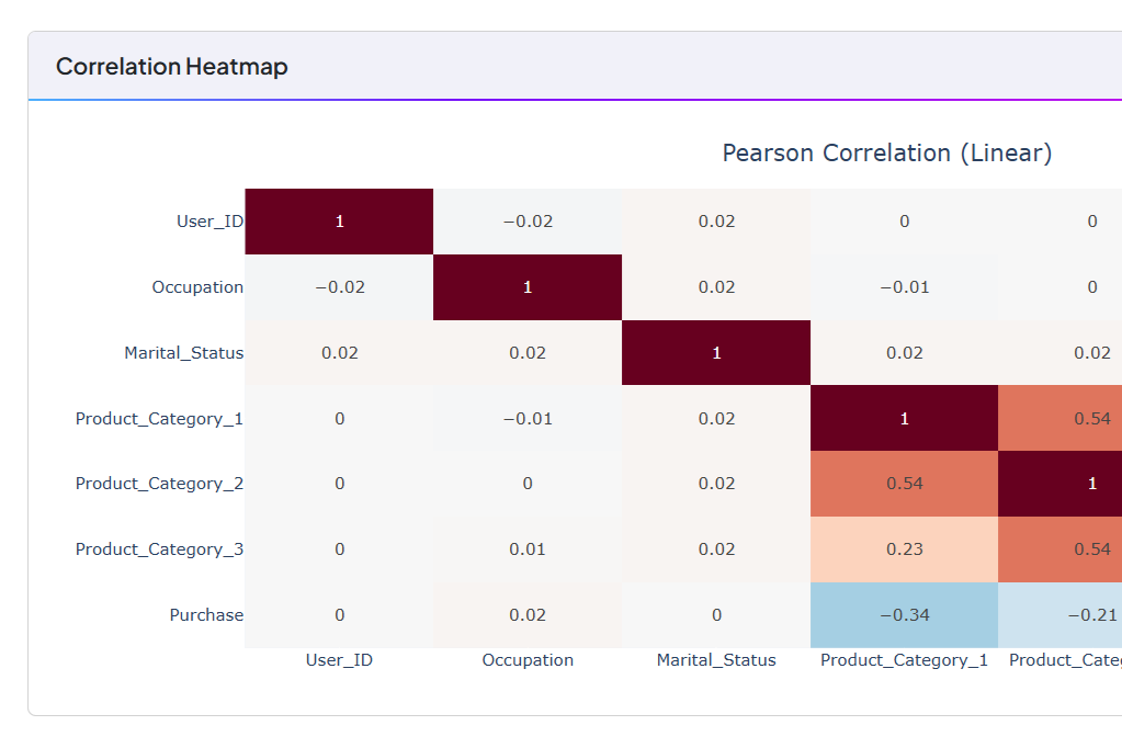 Fuzzy Duplicate Matching Example