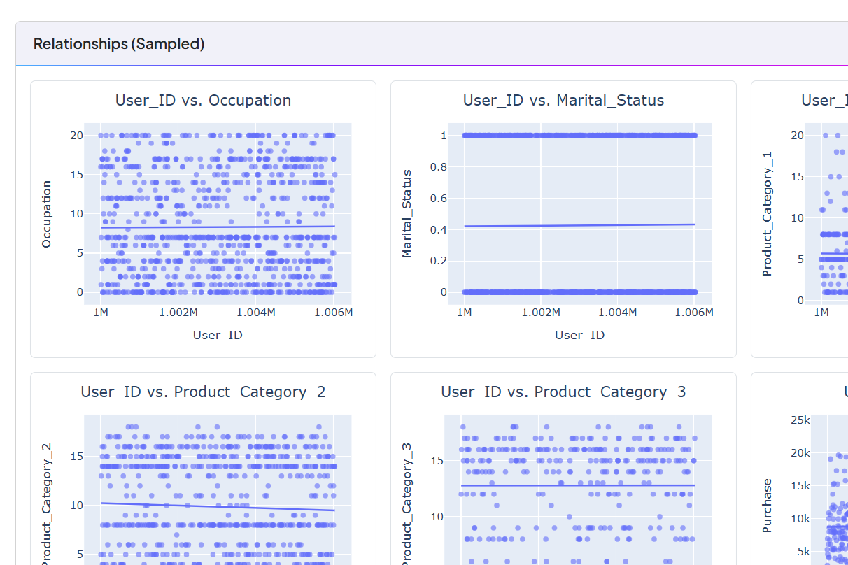 Data Enrichment Example